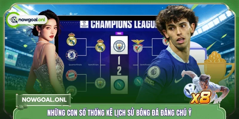 Những con số thống kê lịch sử bóng đá đáng chú ý