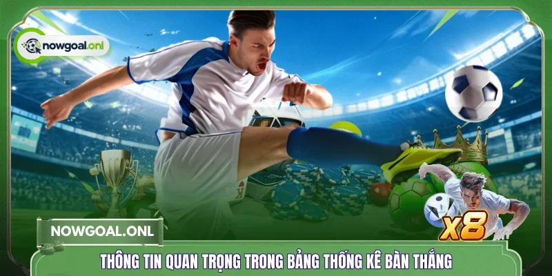 Thông tin quan trọng trong bảng thống kê bàn thắng